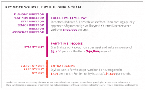 how much money does a hairdresser make