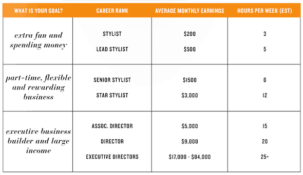 how much money does a hairdresser make