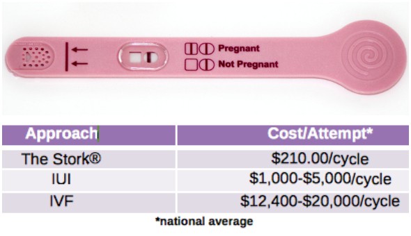 Home Insemination and a Lower Cost Fertility Treatm Nude Pic Hq Home Insemination and a Lower Cost Fertility Treatm picture