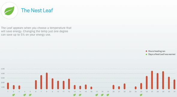 nest learning thermostat