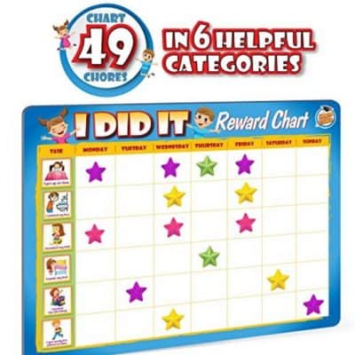 rewards chart