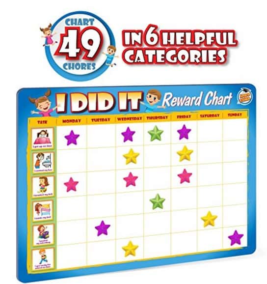 rewards chart