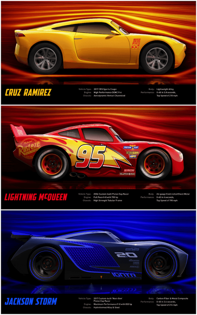 cars 3 music characters