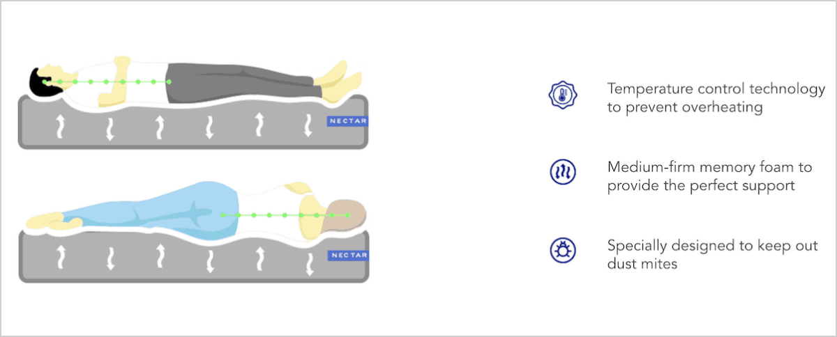 nectar mattress review