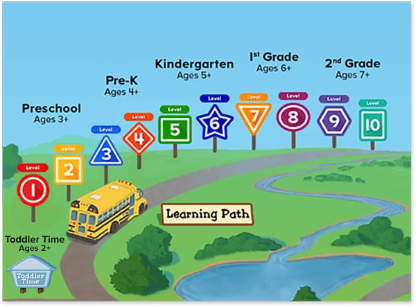 ABCmouse learning path