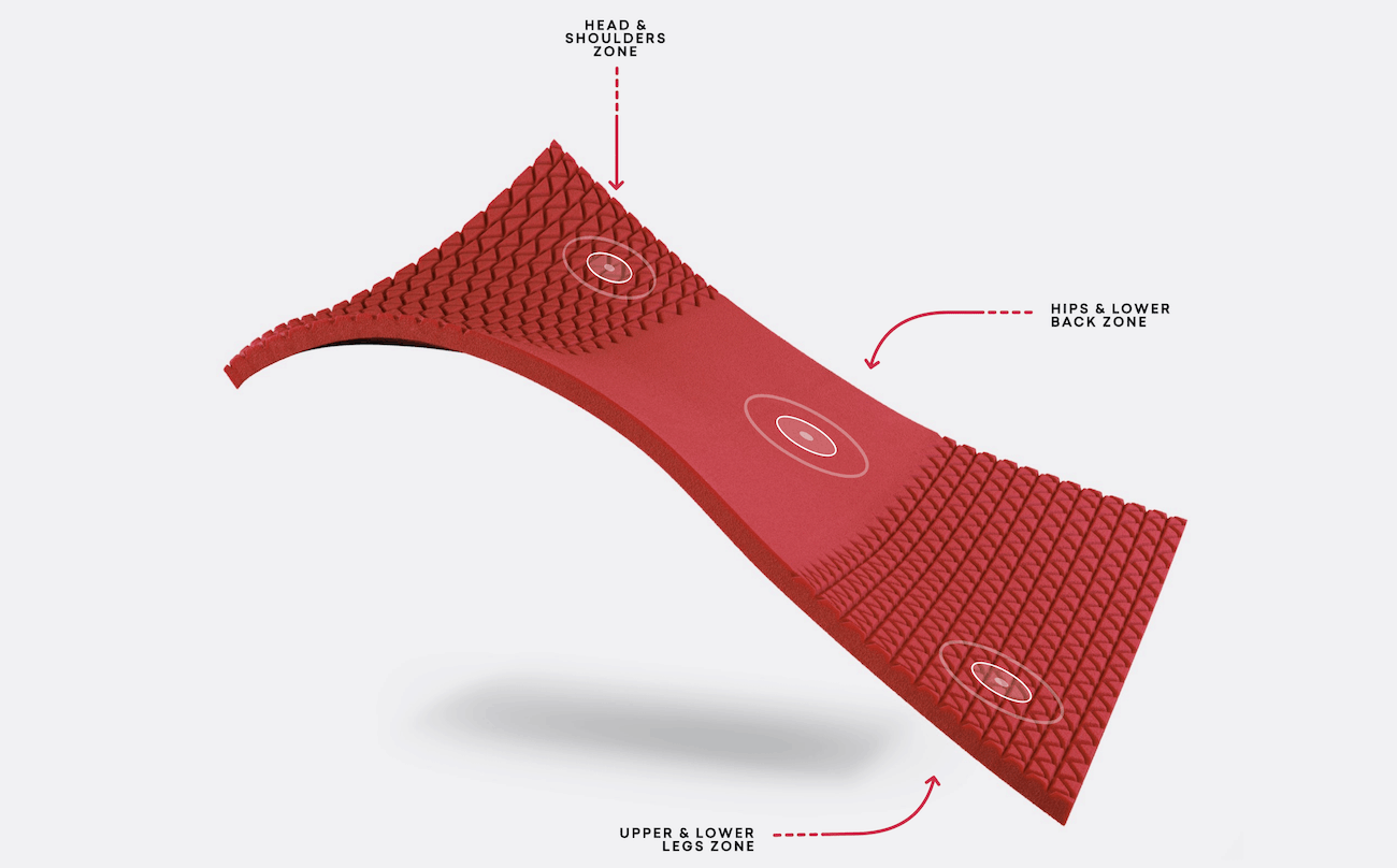 Zoma mattress triangulex layer with body zones identified